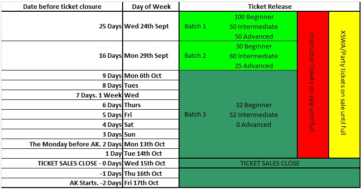 AK13 Tickets